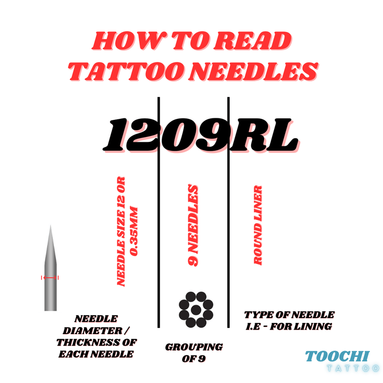 Tattoo Needles 101 - Everything you need to know; explained | Toochi Tattoo